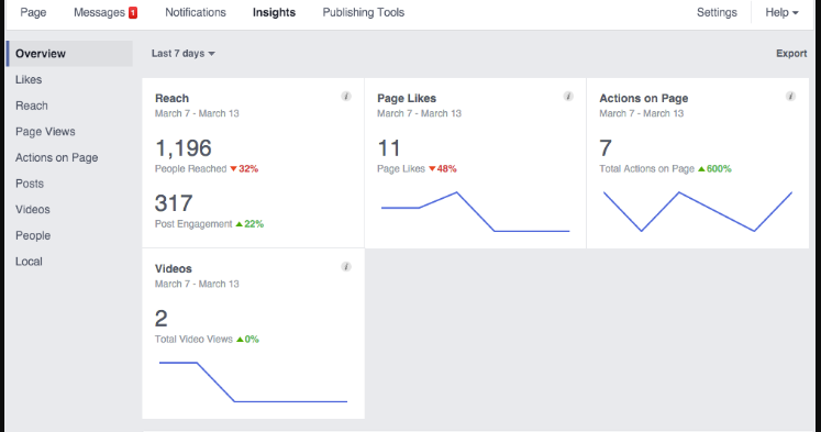 AI Dashboard 2