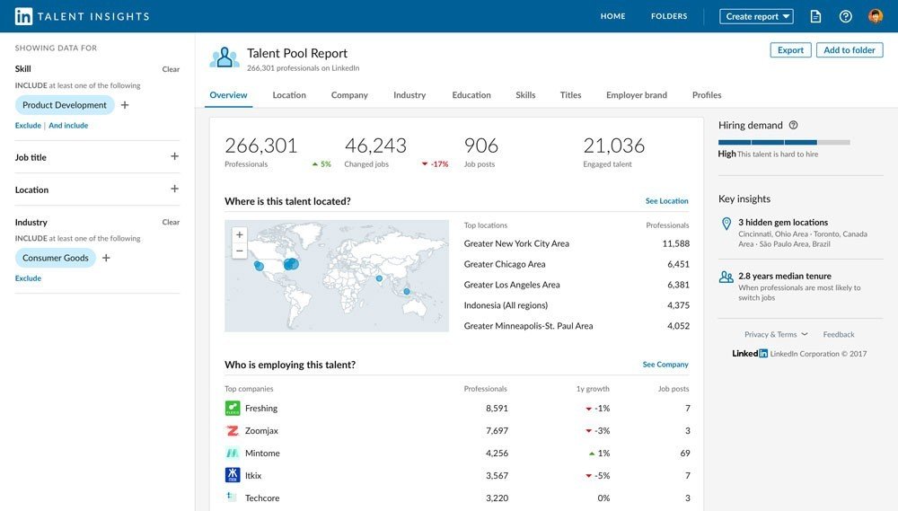 AI Dashboard 1